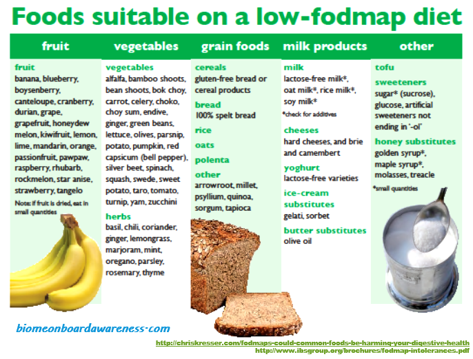 IBS: FODMAPS, Stomach Microbiome, Rifaximin Antibiotic Treatment ...